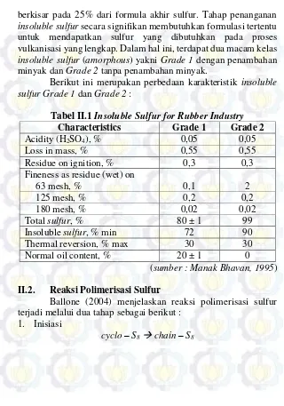 Tabel II.1 Insoluble Sulfur for Rubber Industry 