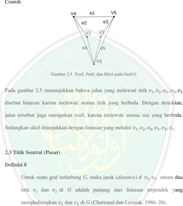 Gambar 2.5  Trail, Path, dan Sikel pada Graf G 