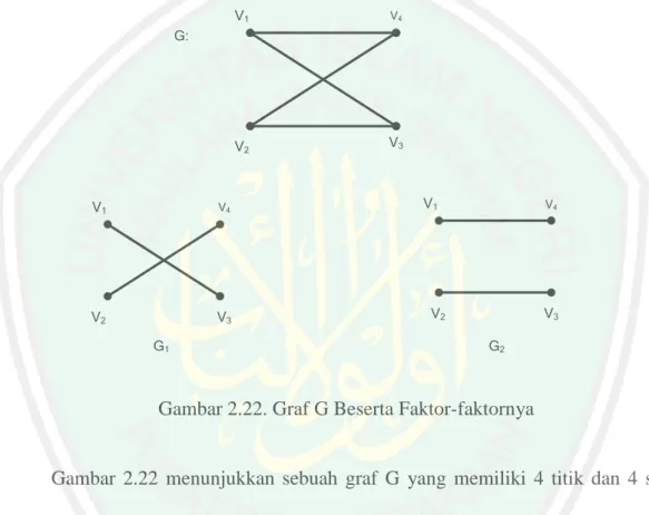 Gambar 2.22. Graf G Beserta Faktor-faktornya 