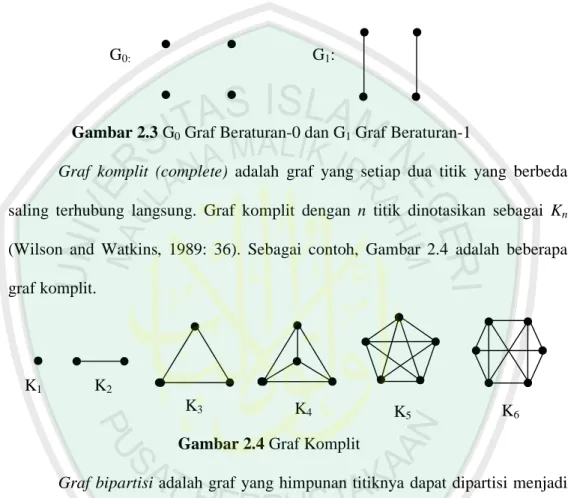 Gambar 2.3 G 0  Graf Beraturan-0 dan G 1  Graf Beraturan-1 