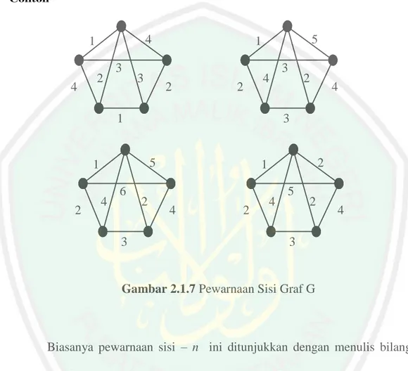 Gambar 2.1.7 Pewarnaan Sisi Graf G 