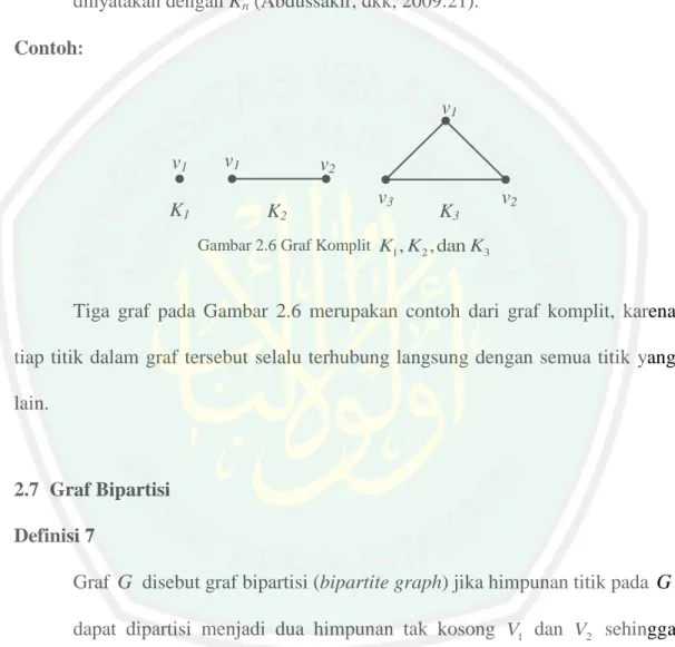 Gambar 2.6 Graf Komplit  K K 1 , 2 , dan K 3   