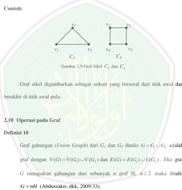 Gambar 2.9 Graf Sikel  C 3  dan  C 4