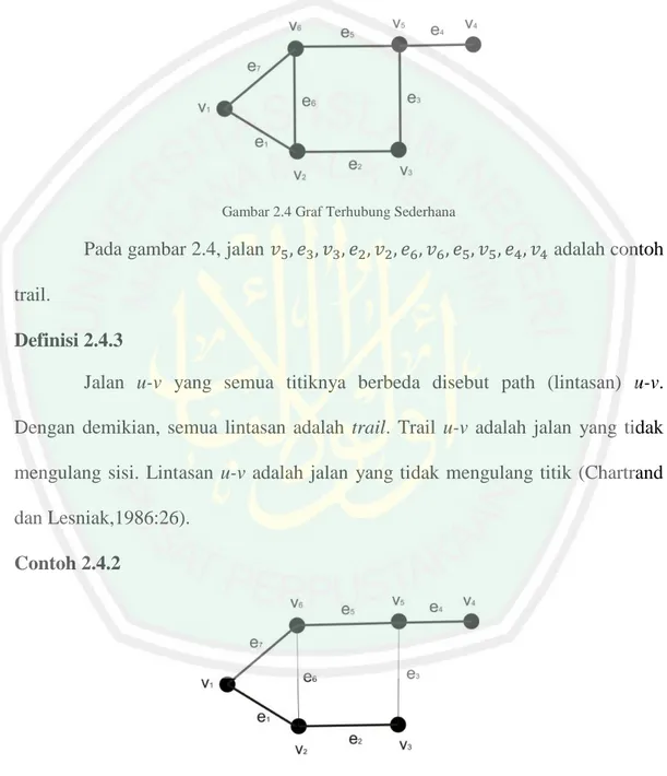 Gambar 2.4 Graf Terhubung Sederhana 