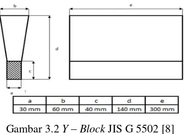 Gambar 3.2 Y – Block JIS G 5502 [8]  