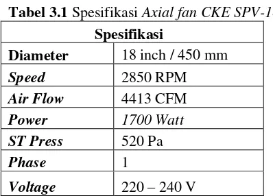 Gambar 3.2 Axial fan CKE SPV-18 