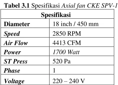 Gambar 3.2 Axial fan CKE SPV-18 