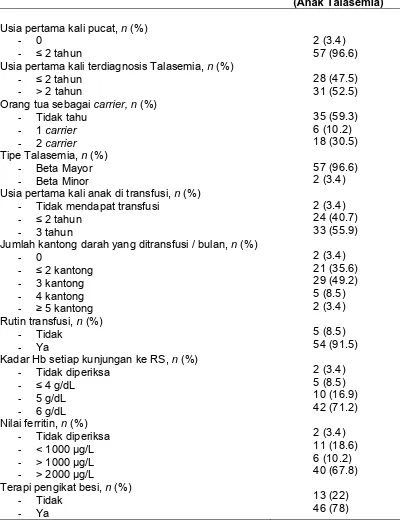 Tabel 4.2. Data hematologi anak penderita Talasemia 