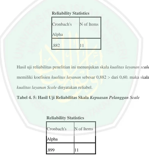 Tabel 4. 4: Hasil Uji Reliabilitas Skala kualitas layanan  Scale 
