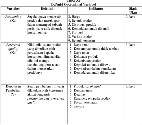 Tabel 3.1 Defenisi Operasional Variabel 