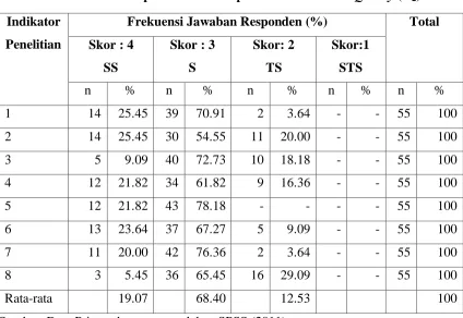 Tabel 4.6 