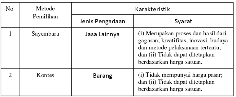 Tabel 2.5 