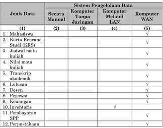 Tabel L12 Jumlah dan dana penelitian yang dilakukan oleh masing-masing PS  