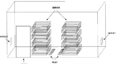 Gambar 4. 1 Hasil domain tiga dimensi ruang server