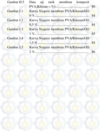 Gambar H.5Data 