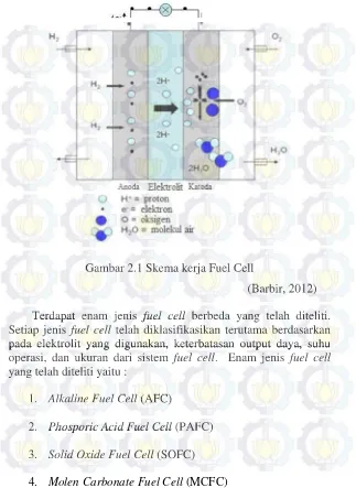 Gambar 2.1 Skema kerja Fuel Cell