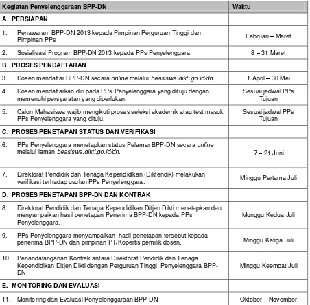 Tabel 3.4.  Jadwal Kegiatan Penyelenggaraan BPP-DN 