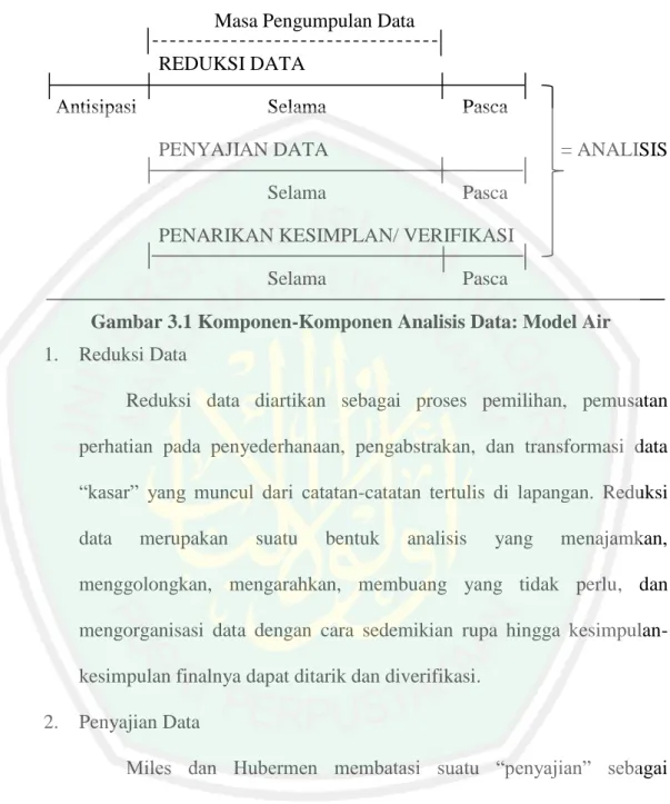 Gambar 3.1 Komponen-Komponen Analisis Data: Model Air  1.  Reduksi Data 