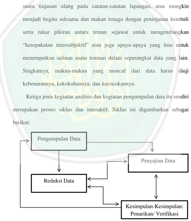 Gambar 3.2 Komponen-Komponen Analisis Data: Model Interaktif Pengumpulan Data 