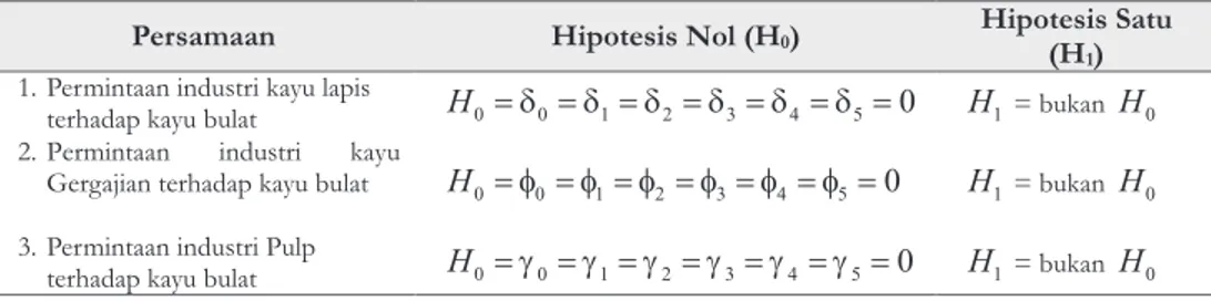 Tabel  2-  Hipotesis  Penelitian 