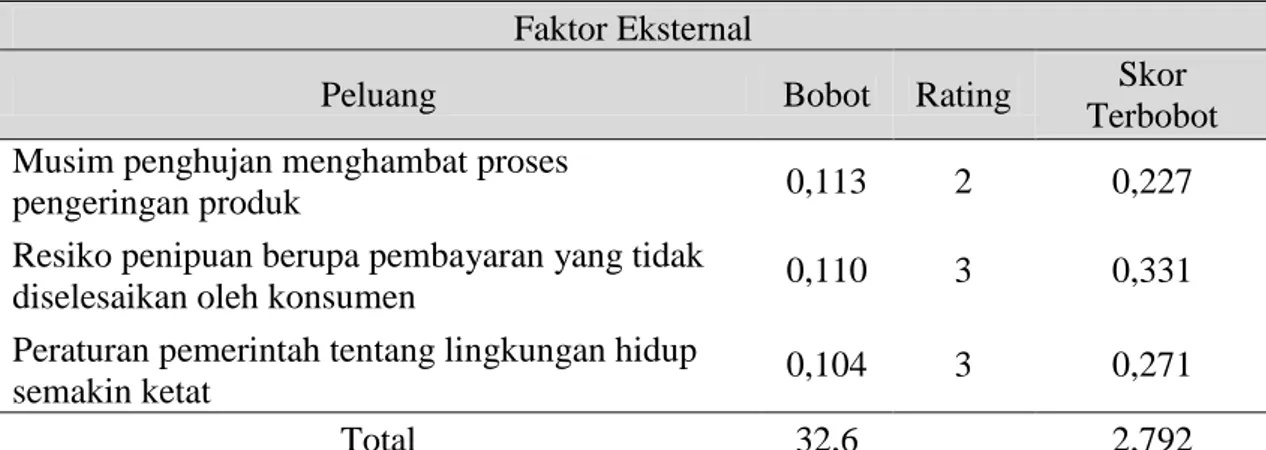 Gambar 1 menjelaskan kombinasi strategi pengembangan yang tepat berdasarkan posisi  sentra industri gitar pada empat kuadran