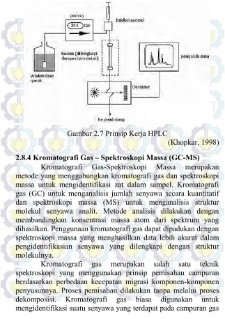 Gambar 2.7 Prinsip Kerja HPLC 
