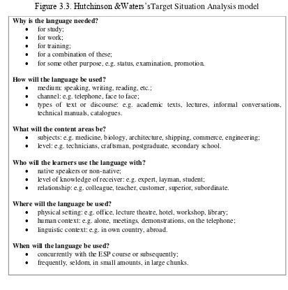 Figure 3.3. Hutchinson &Waters’sTarget Situation Analysis model 