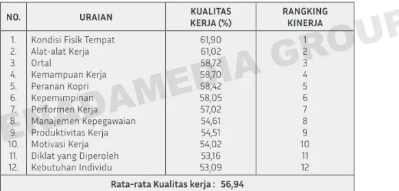 Tabel 1.8. Rangking Kualitas Kinerja