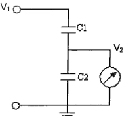 Figure 5.1 High Voltage AC Measurement Circuit  Rajah 5.1 Litar pengukuran Voltan Tinggi AC
