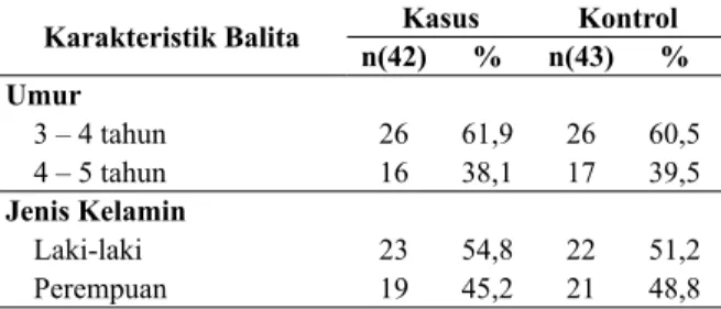 Tabel 1.  Distribusi Karakteristik Balita
