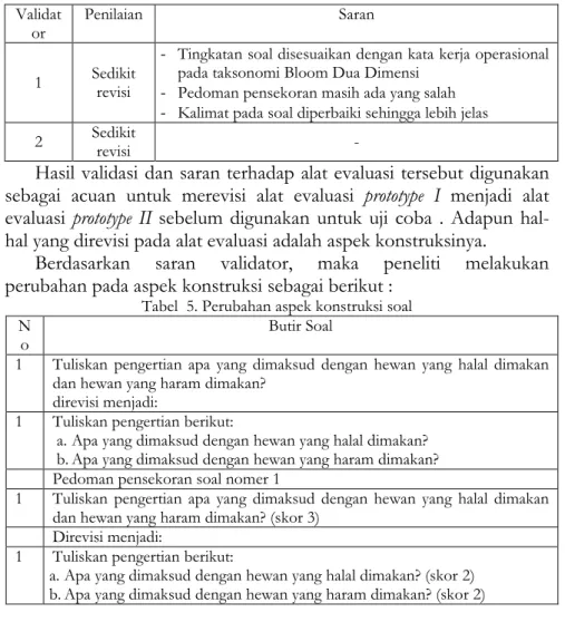 Tabel  5. Perubahan aspek konstruksi soal 