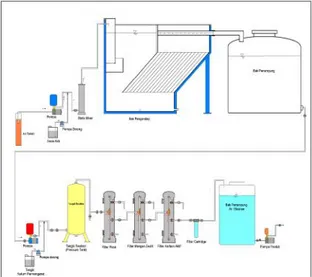 Gambar  11  :  Diagram  proses  penghilangan  zat besi dan mangan di dalam  air.
