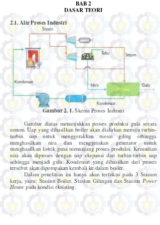 Gambar 2. 1. Skema Proses Industri