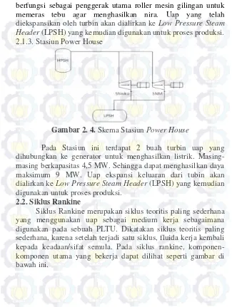 Gambar 2. 4. Skema Stasiun Power House