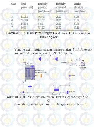 Gambar 2. 15. Hasil Perhitungan Condensing Extraction Steam