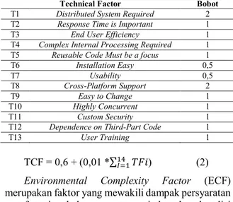 Tabel 1 Technical Factor pada Advance Use Case Point 