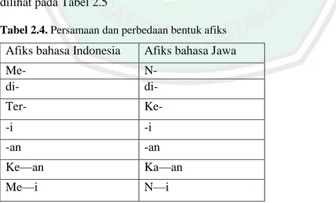 Tabel 2.4. Persamaan dan perbedaan bentuk afiks  Afiks bahasa Indonesia  Afiks bahasa Jawa 