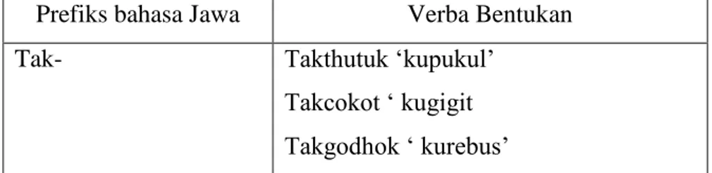 Tabel 2.12. Contoh afiksasi verba pada prefiks tak- pada bahasa Jawa  Prefiks bahasa Jawa  Verba Bentukan 