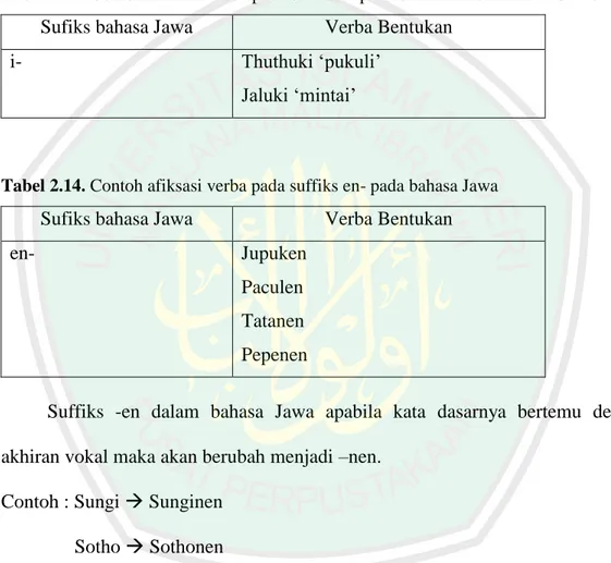 Tabel 2.13. Contoh afiksasi verba pada suffiks i- pada bahasa Indonesia dan bahasa Jawa   Sufiks bahasa Jawa  Verba Bentukan 