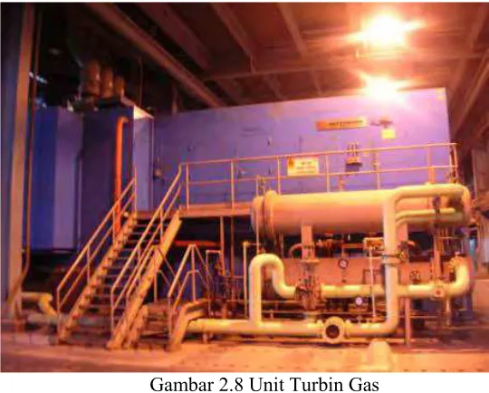 Gambar 2.8 Unit Turbin Gas 
