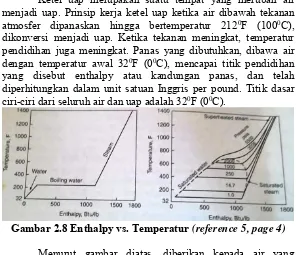 Gambar 2.8 Enthalpy vs. Temperatur (reference 5, page 4) 