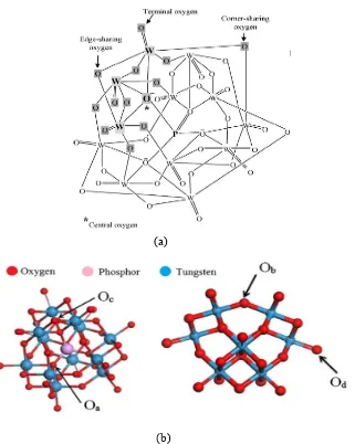 Gambar 2.8 Struktur Kimia Asam Fosfotungstat (a) 2 Dimensi (Colicchio dkk., 2009) dan (b) 3 Dimensi dalam Dua Sisi Pandangan (Tohidian dkk., 2013) 