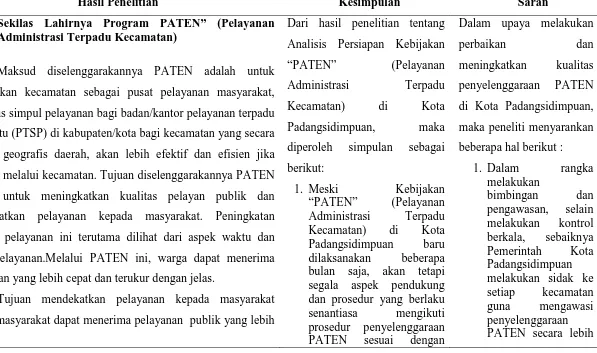 Tabel 4.10. Matrix hasil penelitian persiapan kebijakan “PATEN” Kota Padangsidimpuan 