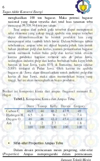 Tabel 2. Komposisi Kimia dari Ampas Tebu 