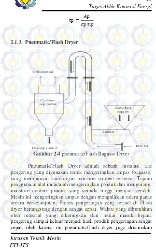 Gambar 2.4 pneumatic/Flash Bagasse Dryer 