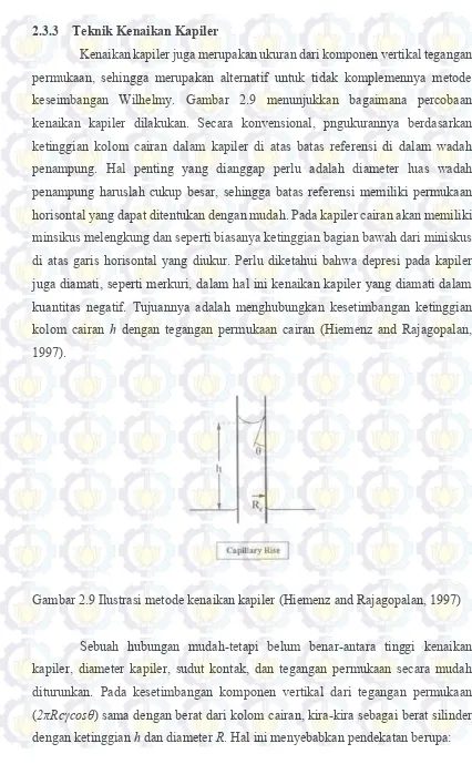 Gambar 2.9 Ilustrasi metode kenaikan kapiler (Hiemenz and Rajagopalan, 1997) 