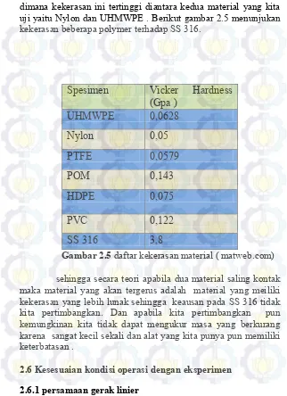 Gambar 2.5 daftar kekerasan material ( matweb.com) 