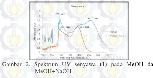 Gambar 2. Spektrum UV senyawa  (1) pada MeOH dan 
