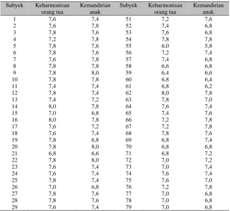Tabel  1 Data Hasil Penilaian Responden 