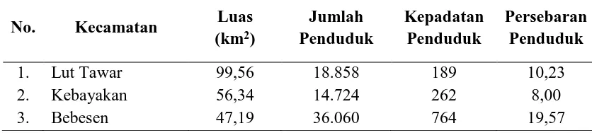 Tabel 2.2 Persebaran dan Kepadatan Penduduk Kota Takéngën Berdasarkan Kecamatan 